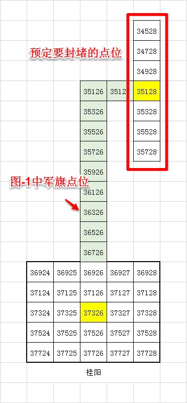 行军路线的点位