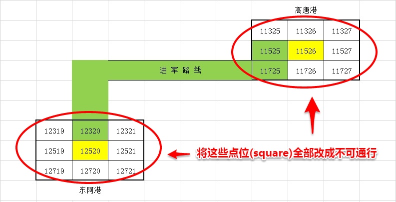 高唐港与东阿港的点位(square)