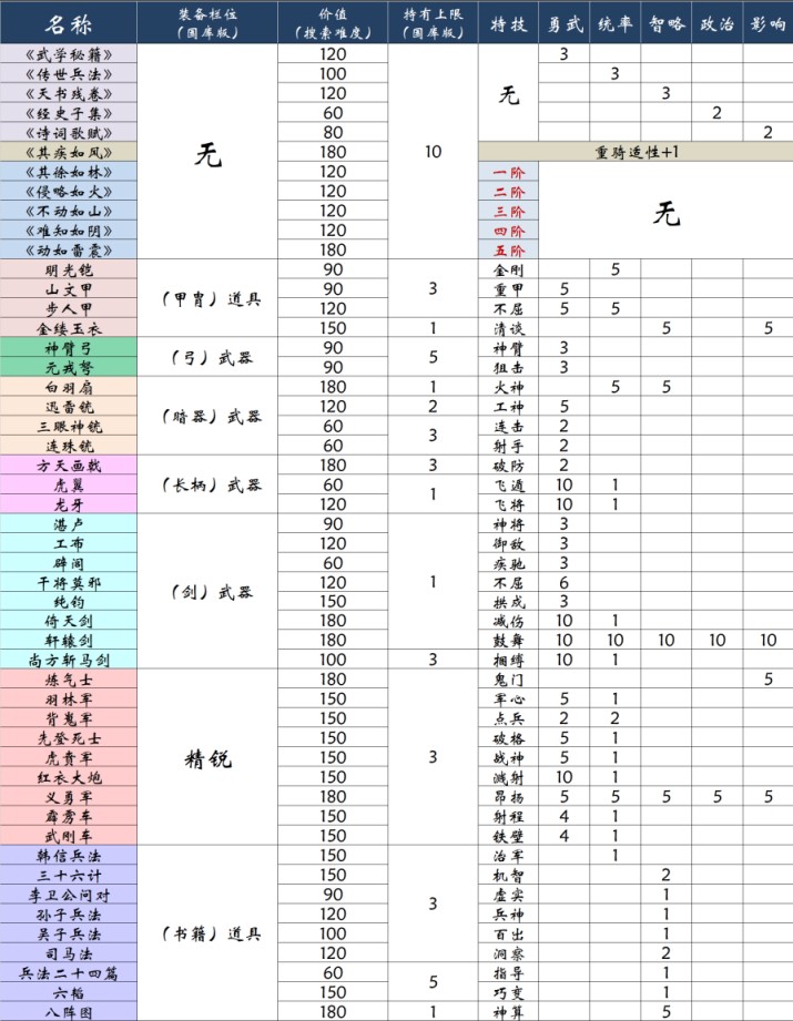 可搜索宝物一览表：