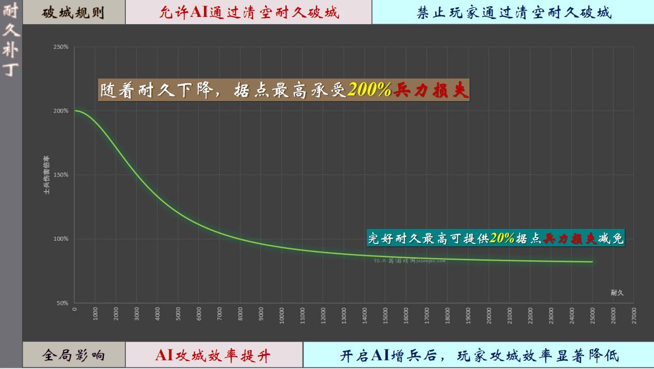  耐久补丁