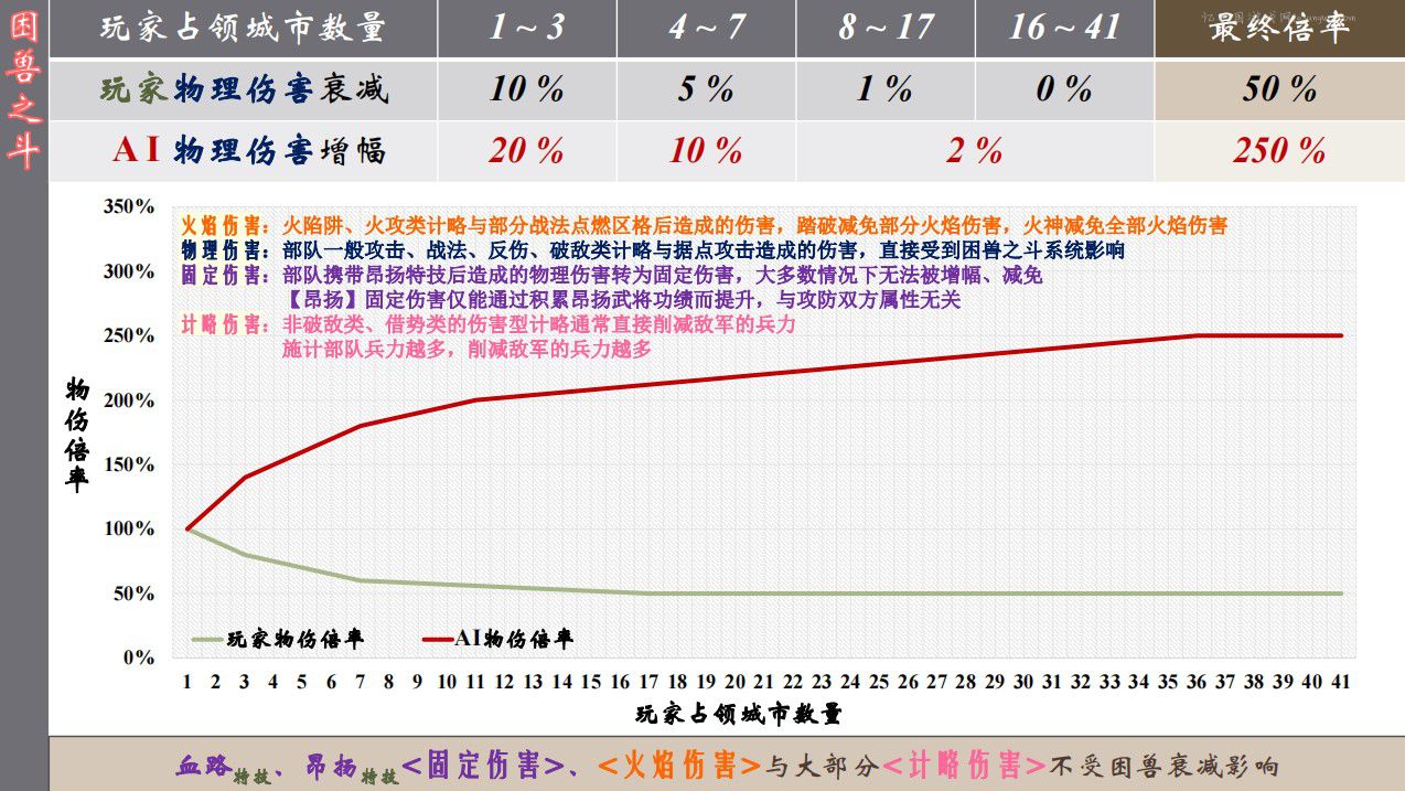 困兽之斗