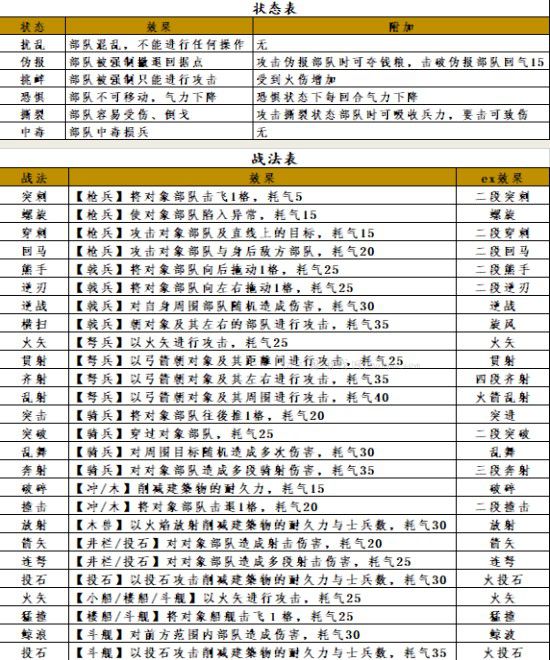 状态、战法、计略包【作者：天照之火】