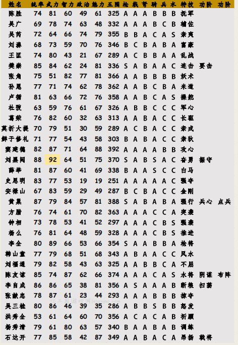 三国志11率土之滨 三国志11率土之滨mod