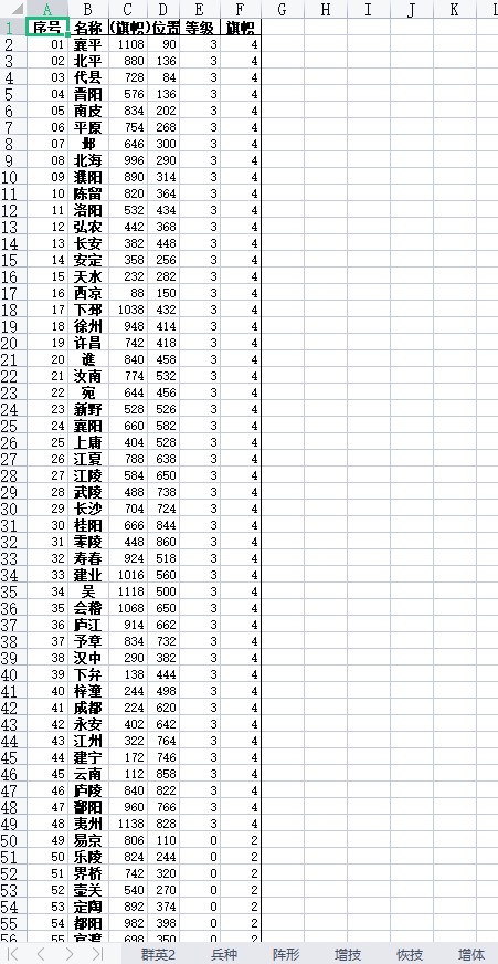 三国群英传2资料宝典