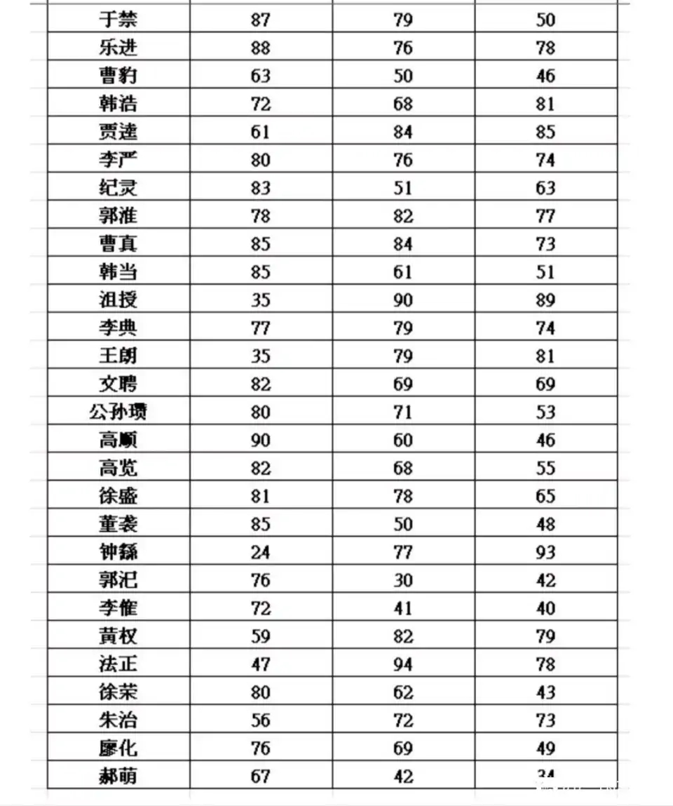 [安卓版]三国志2武将三维修改版