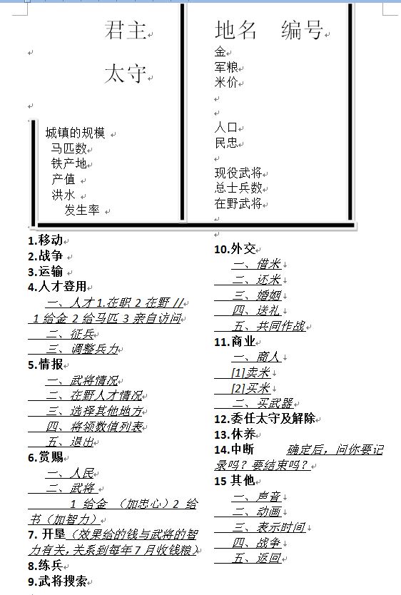 分享个FC光荣三国志1的指令对照表（战斗除外）